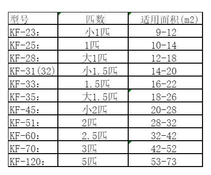 镇康空调维修
