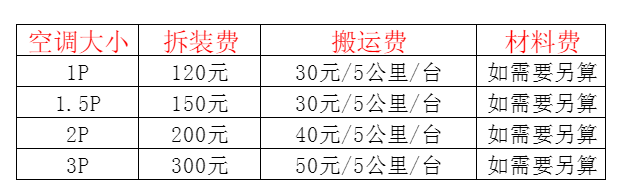镇康空调移机及费用电话在哪里找